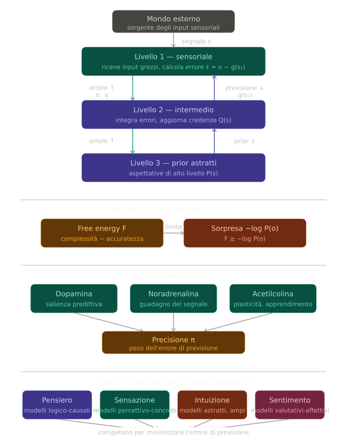 predictive_processing_schema 1.png